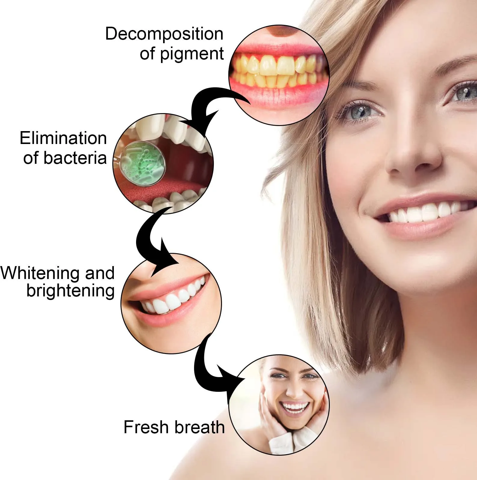 Whitening Teeth Gel Bleaching  - Whitening Pen Bleach review and price