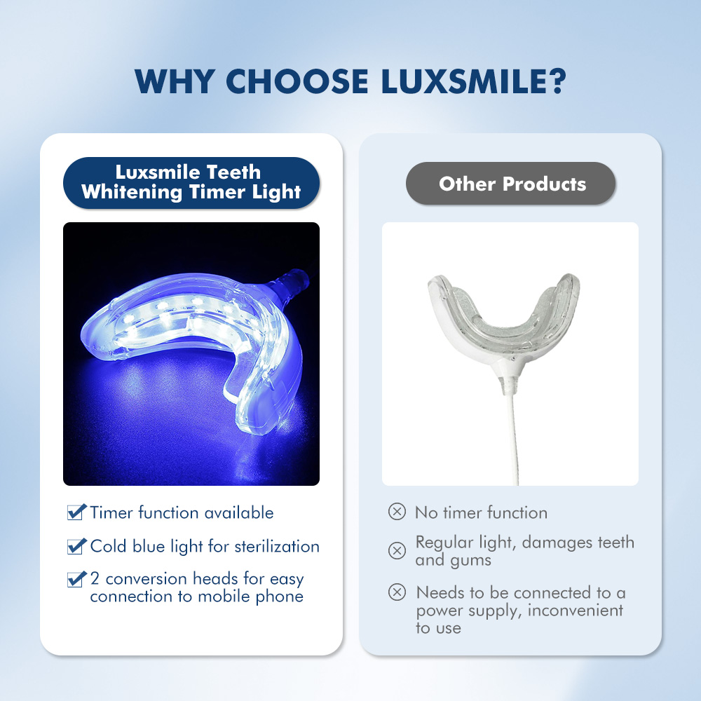 Luxsmile Smart LED Teeth White - Teeth Whitening Blue Light review and price