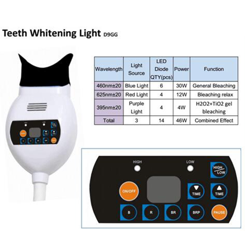 Teeth Whitening Zoom Care Blue - Teeth Whitening Blue Light review and price