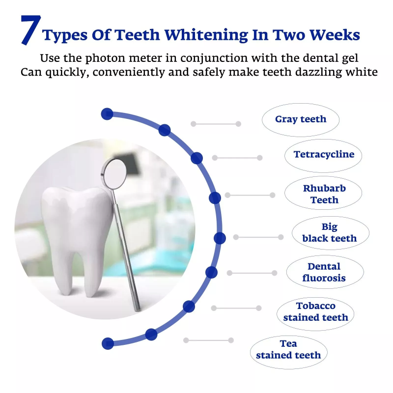 Teeth Whitening Accelerator Sm - Teeth Whitening For Trays review and price